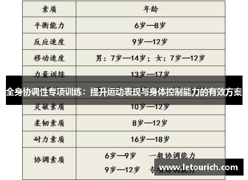 全身协调性专项训练：提升运动表现与身体控制能力的有效方案